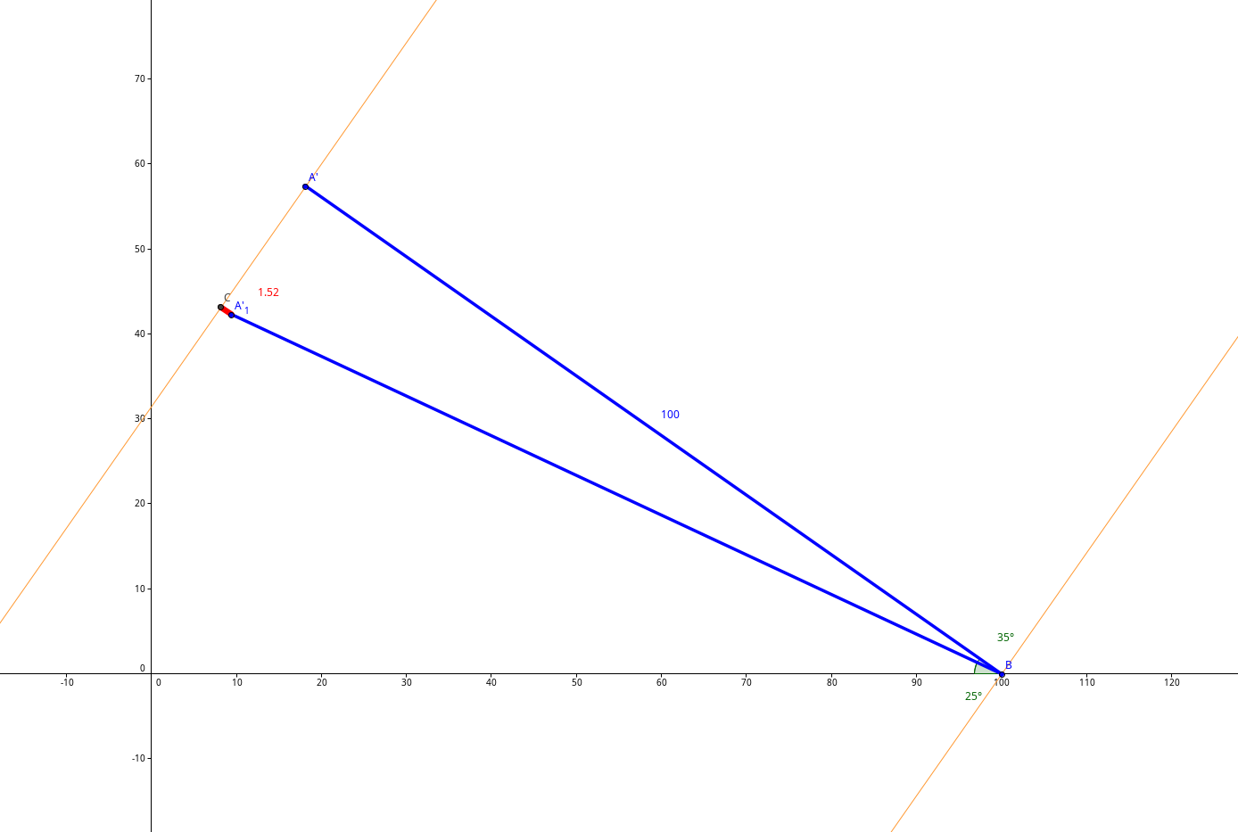 Beweis in Geogebra