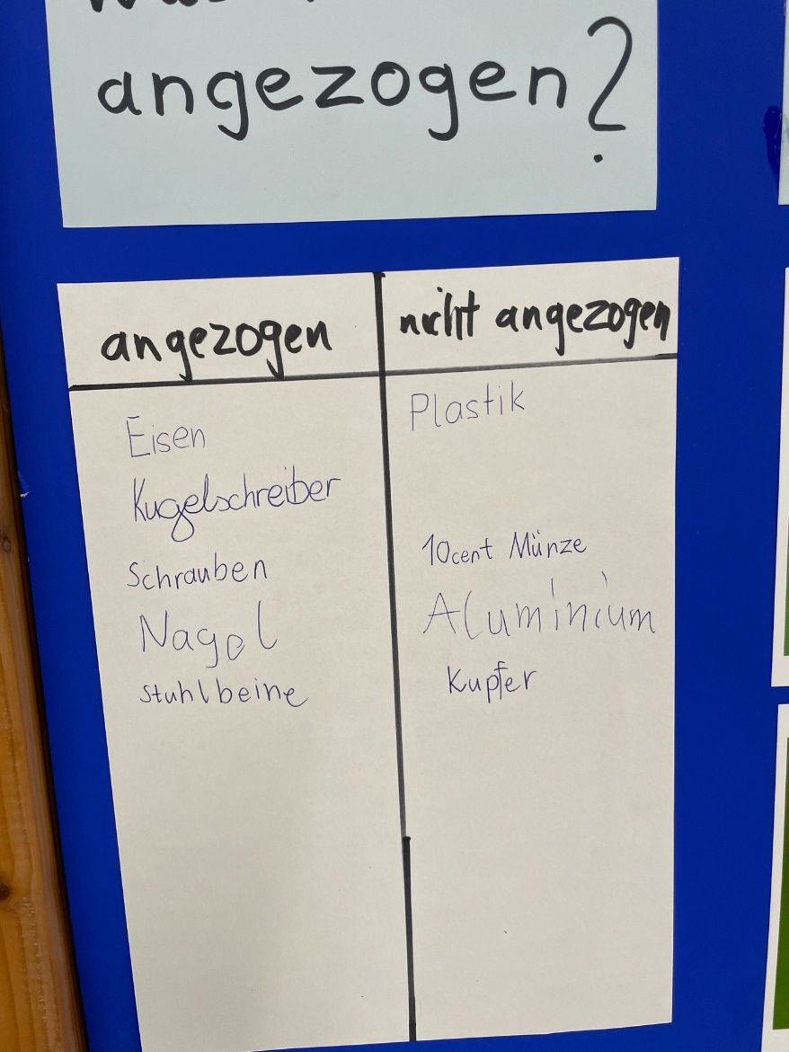 Was wird Anhegezogen?