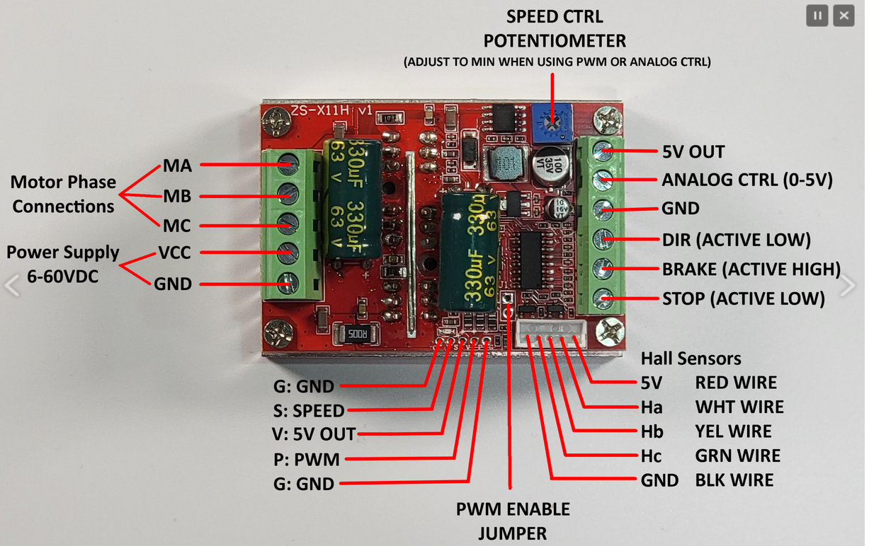 Motortreiber Draufsicht
